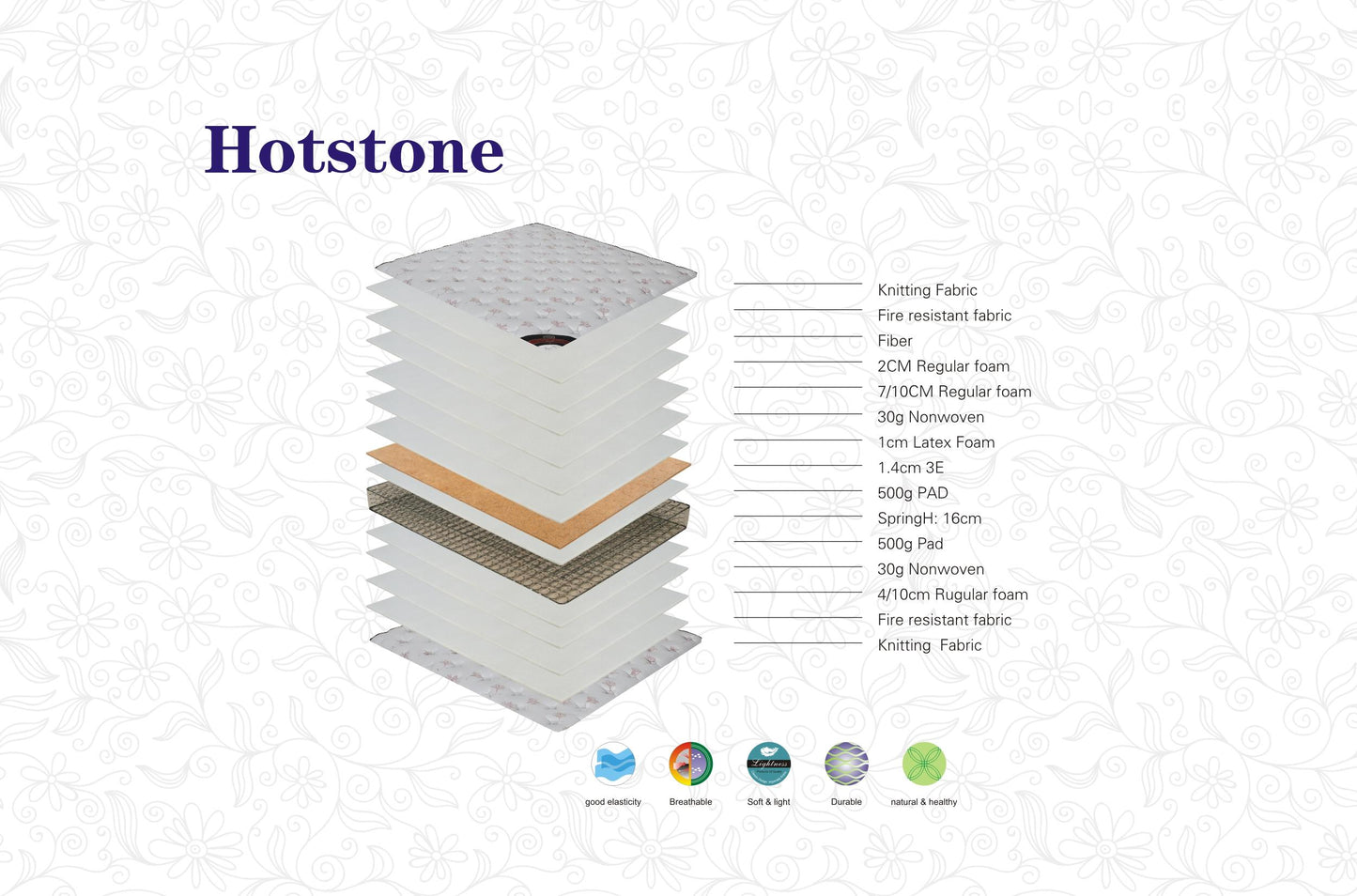 Hotstone (Firmness Index 硬度: 9) - Coconut Fiber Mattress 椰棕床垫